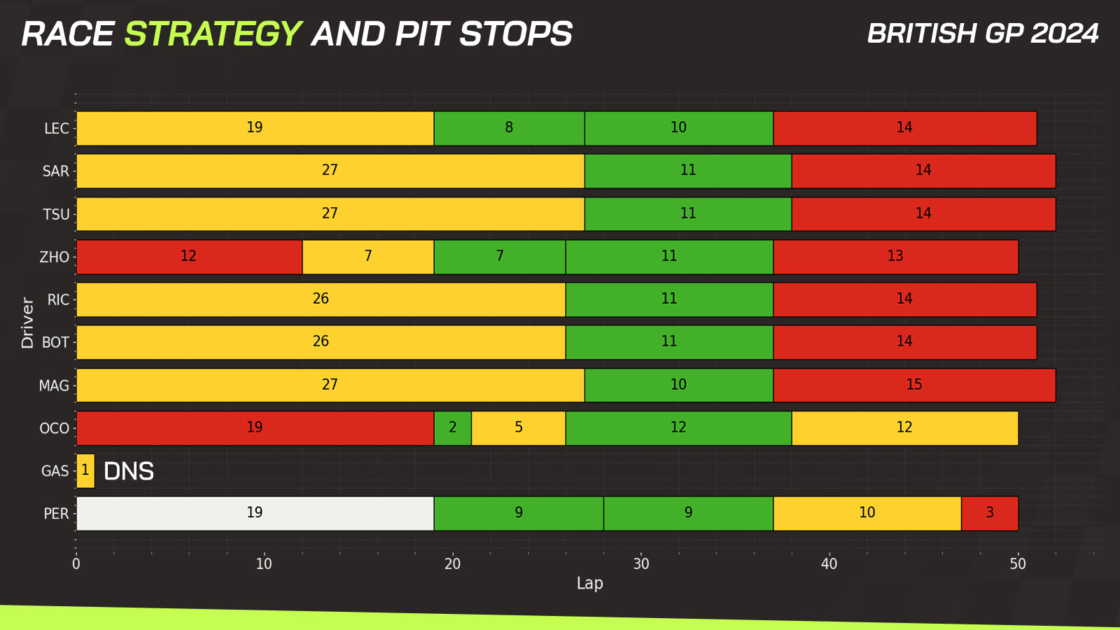 Race strategy British GP