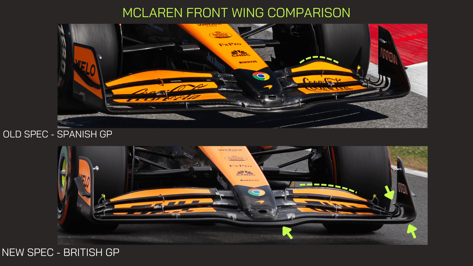 McLaren front wing comparison