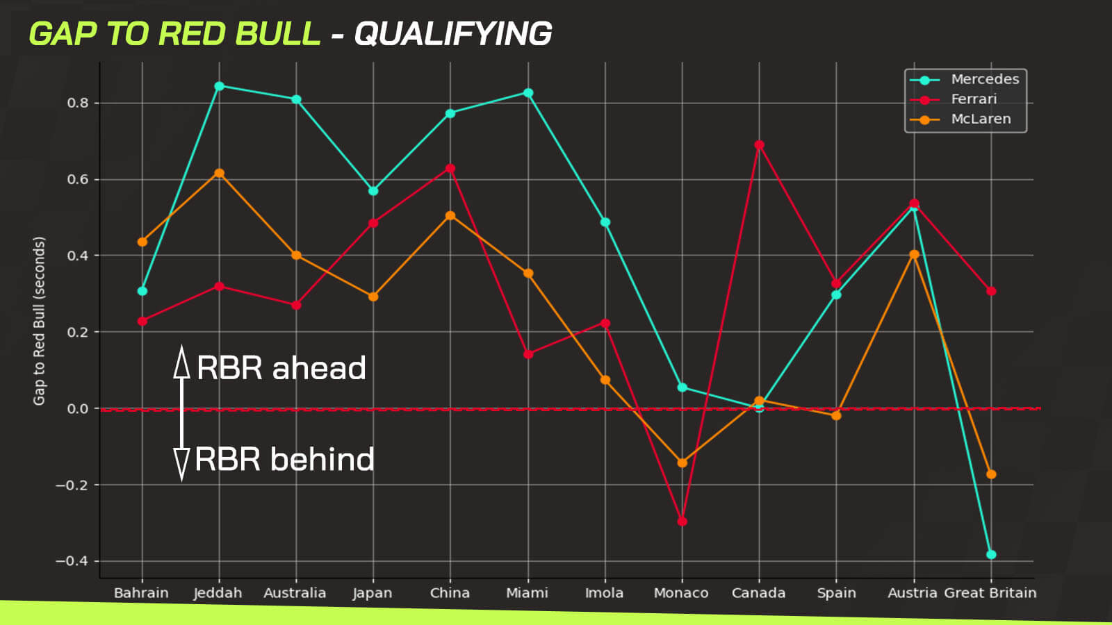 Max Verstappen: Both man and machine