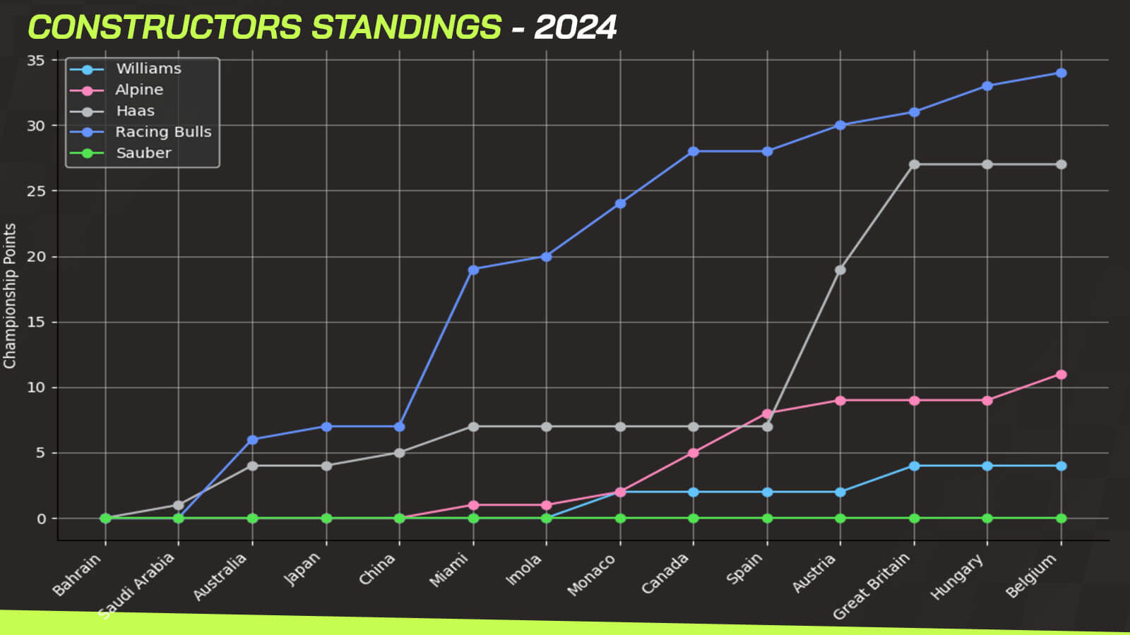 Williams Constructors' 2024