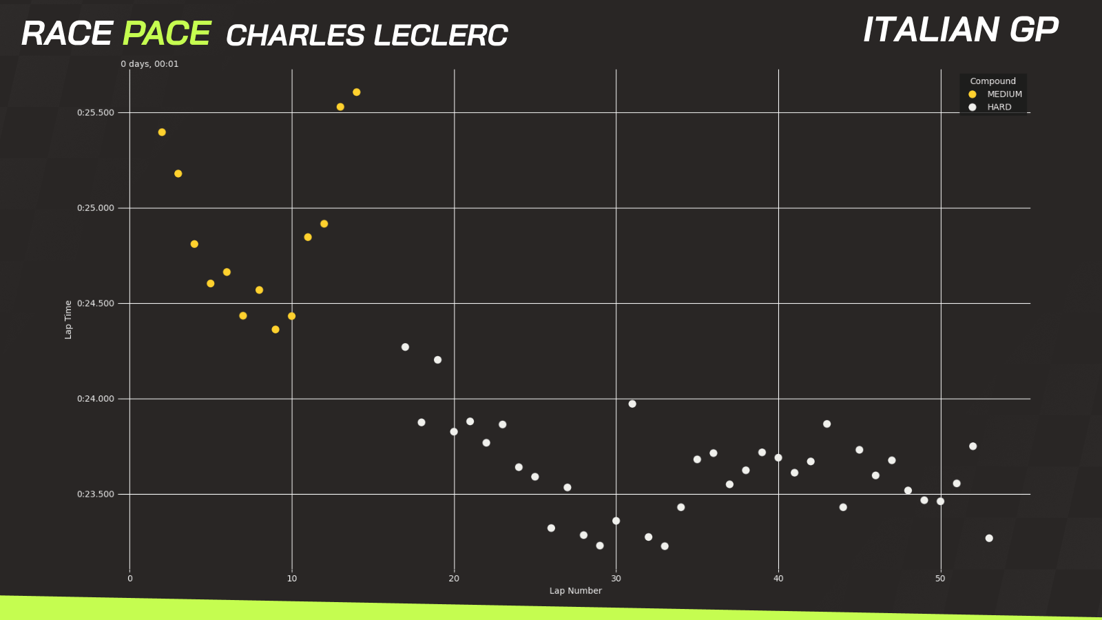 Secrets behind Ferrari's Italian GP win