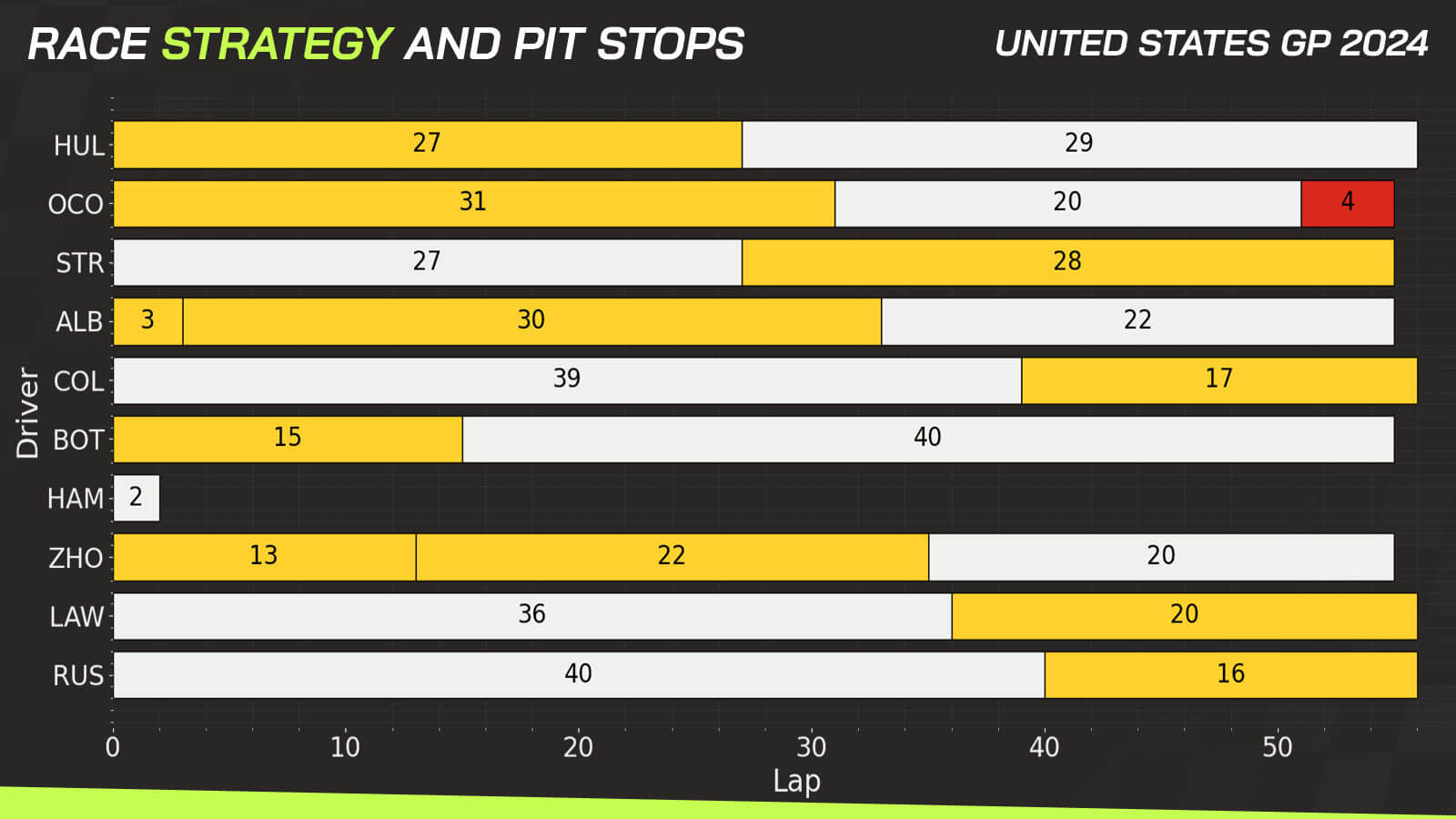 US GP data