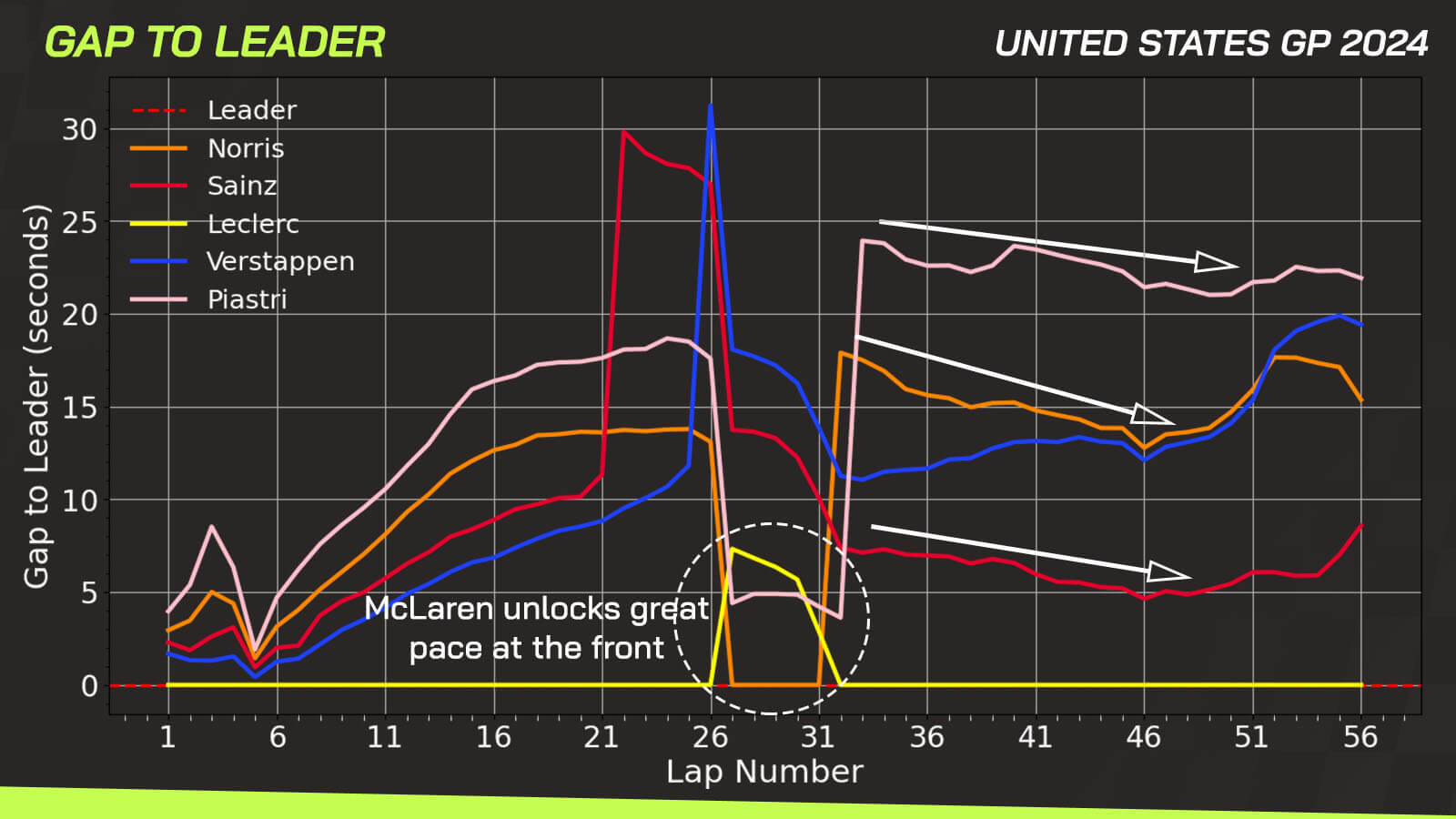 US GP data