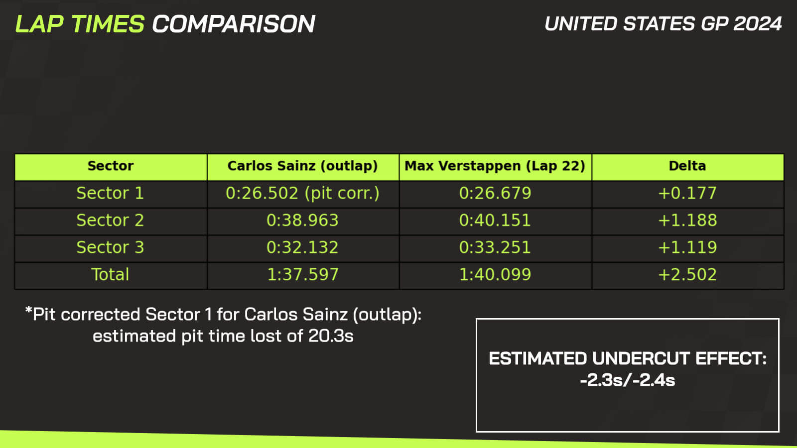 US GP data