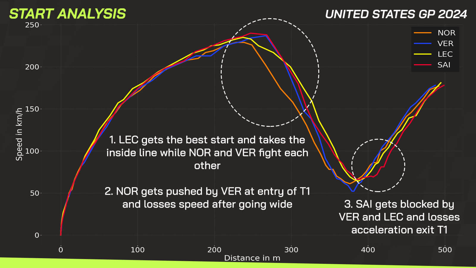 US GP data