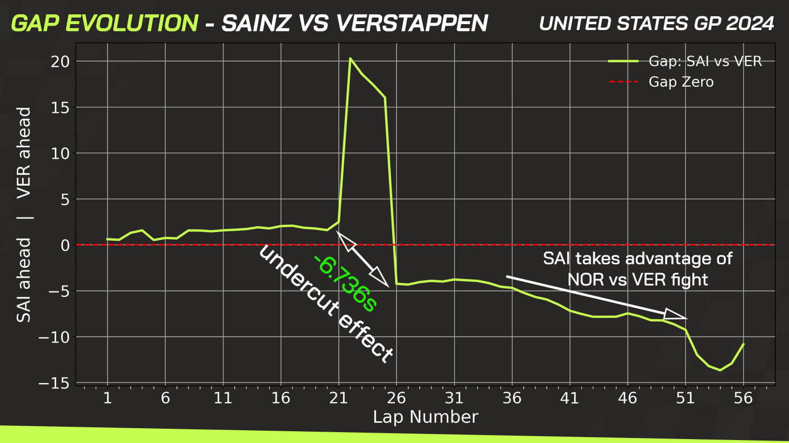 US GP data