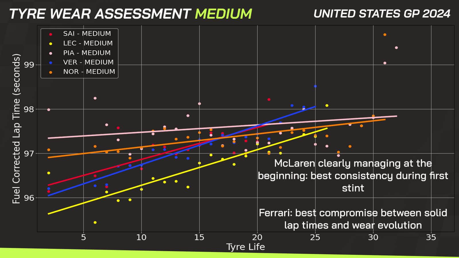 US GP data