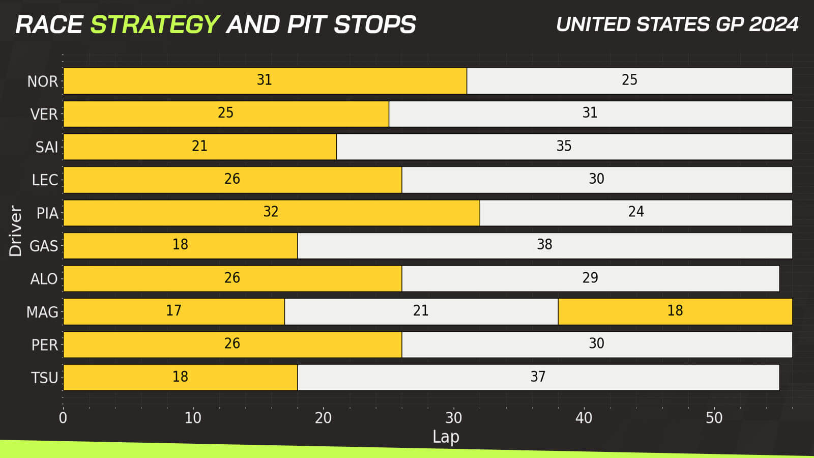 US GP data