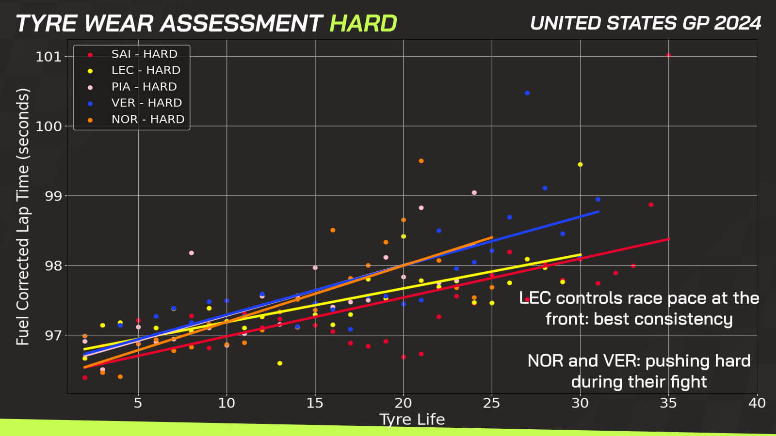 US GP data