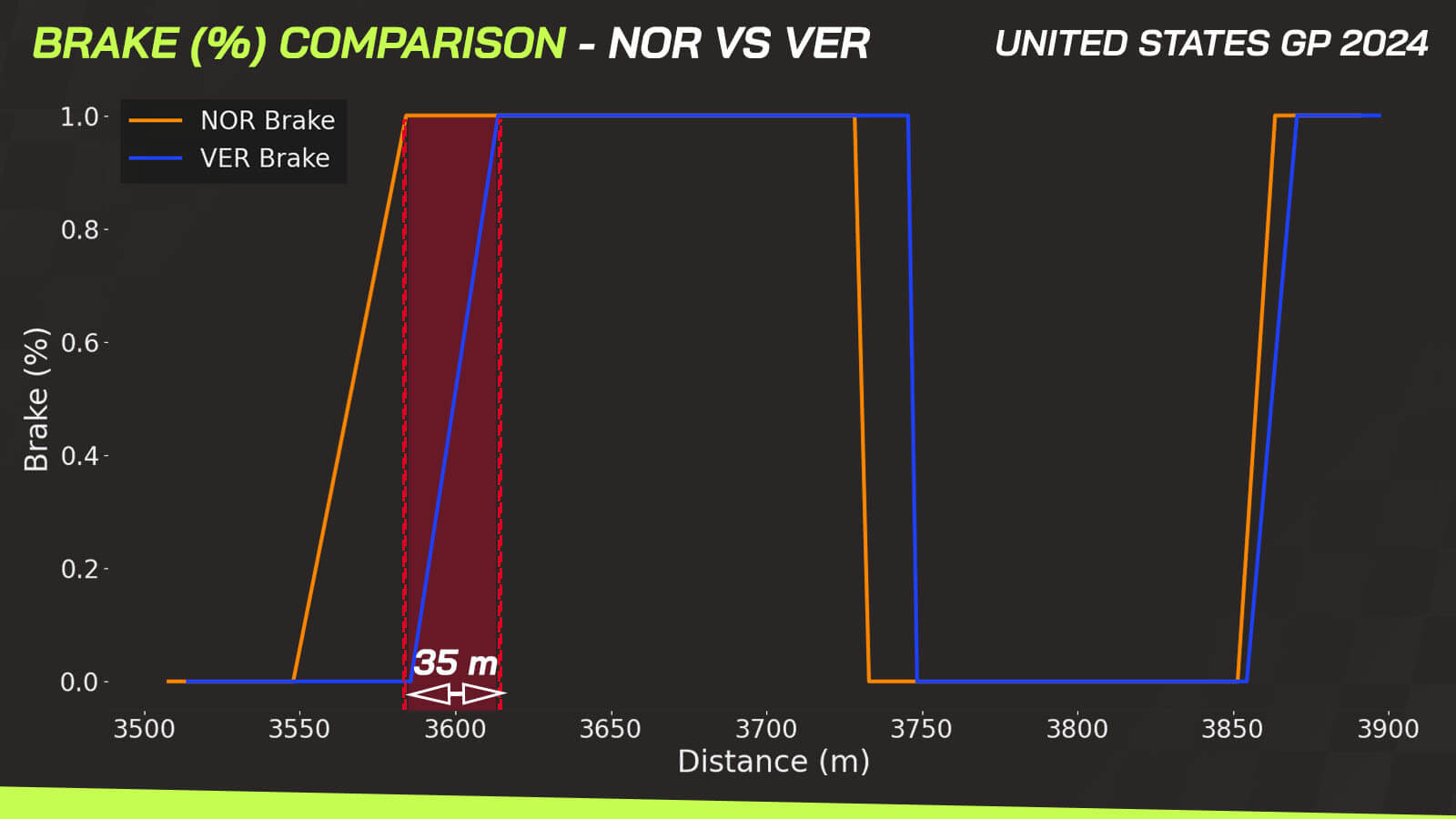 Verstappen vs Norris Austin