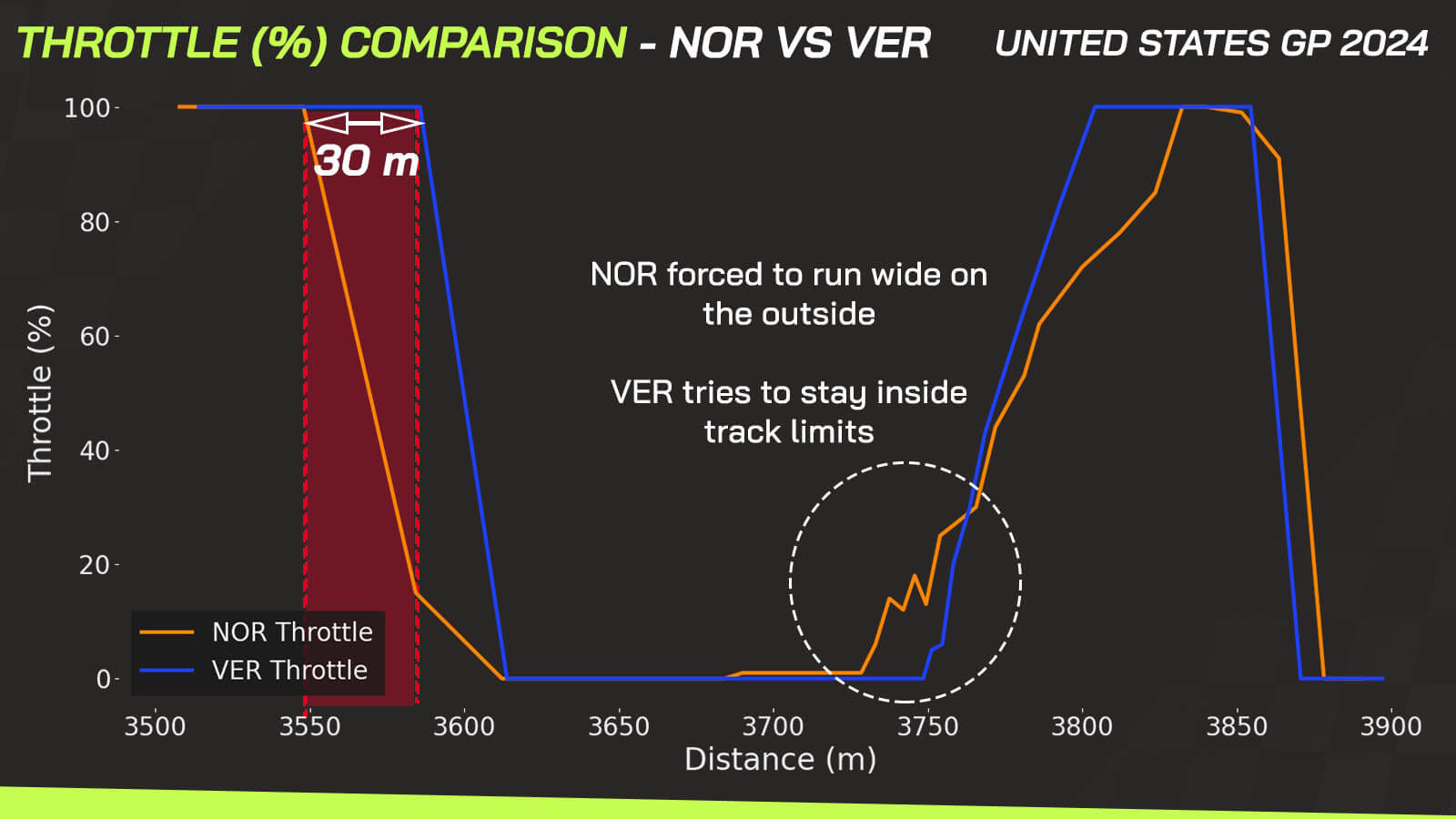 Verstappen vs Norris Austin