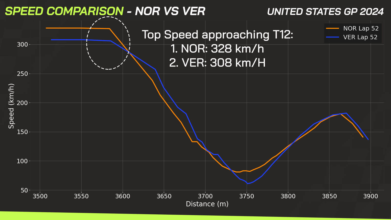 Verstappen vs Norris Austin