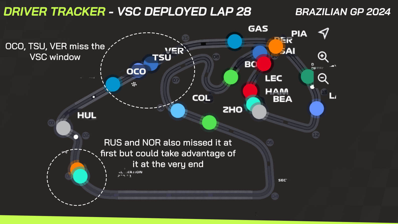 Brazilian GP data