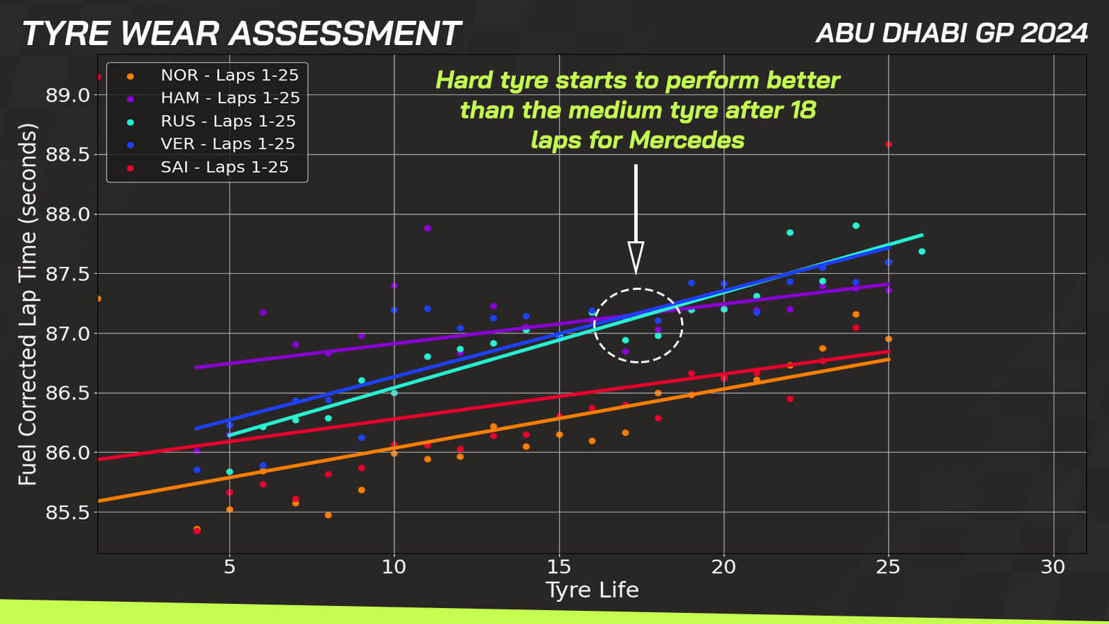 Lewis Hamilton - Figure 4