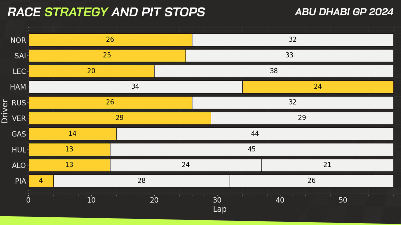 Lewis Hamilton - Figure 1