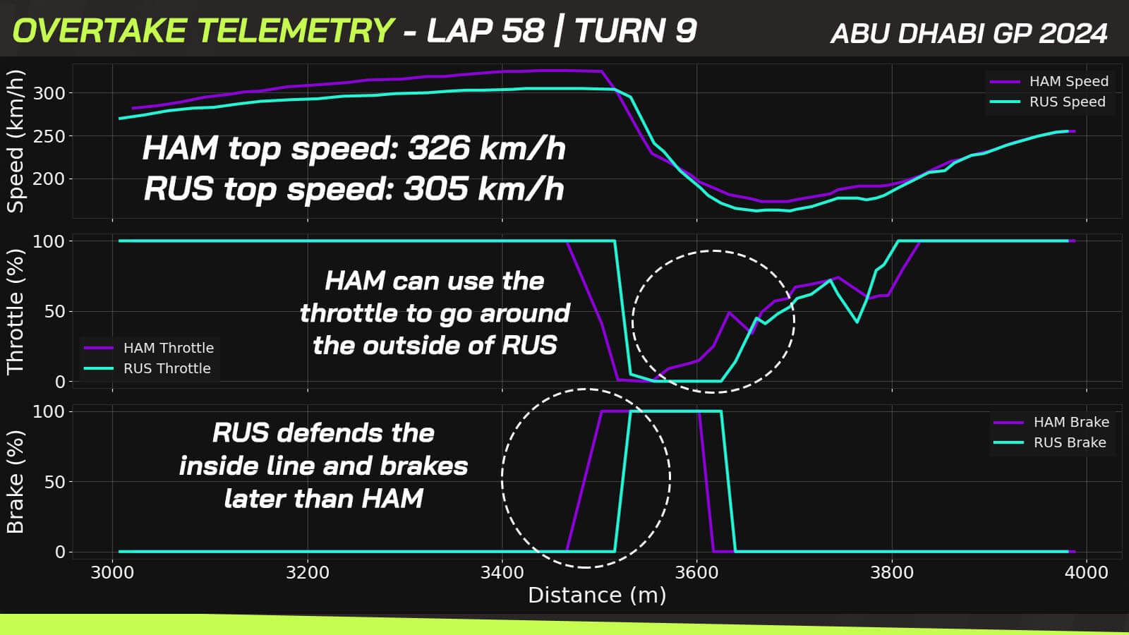 Lewis Hamilton - Figure 7