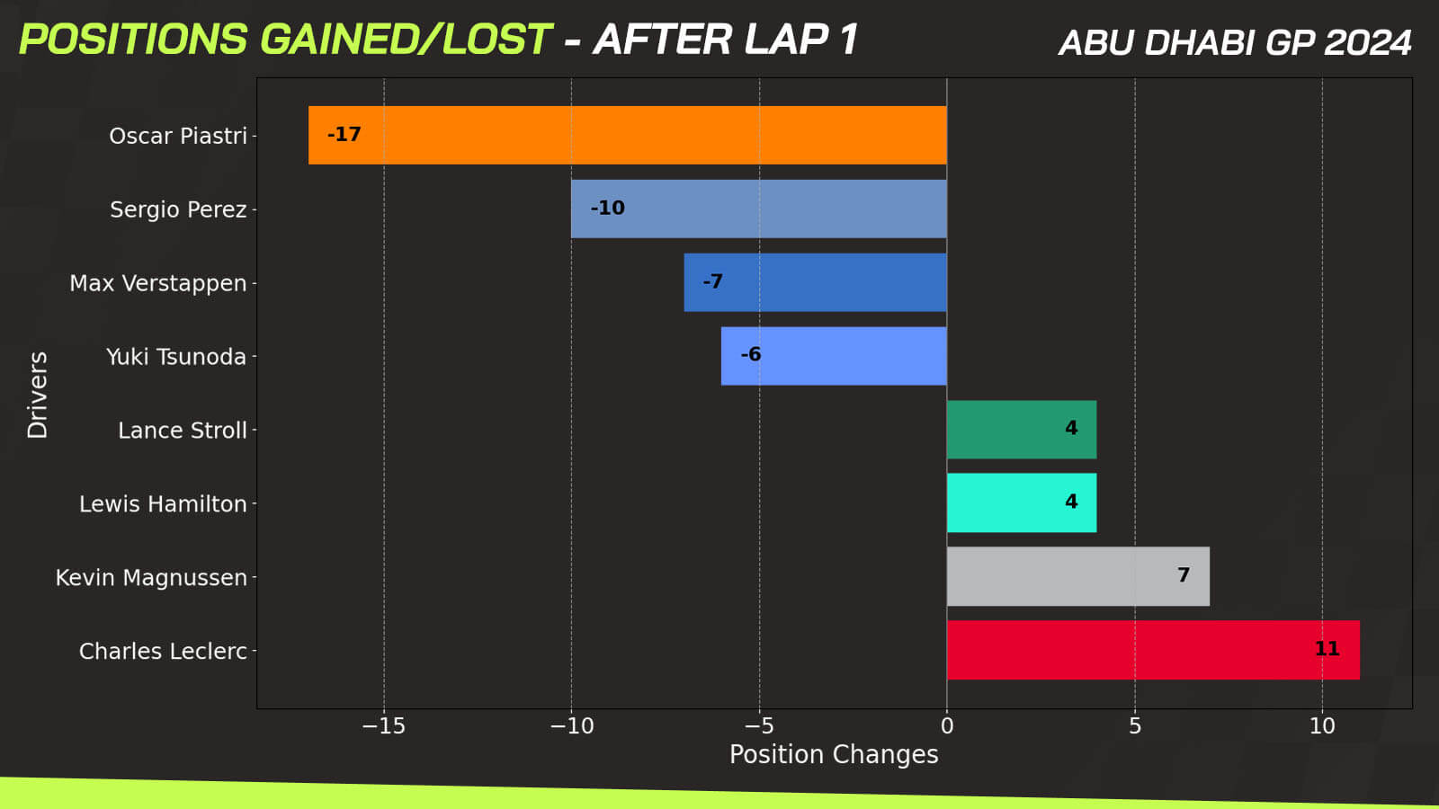 Lewis Hamilton - Figure 2