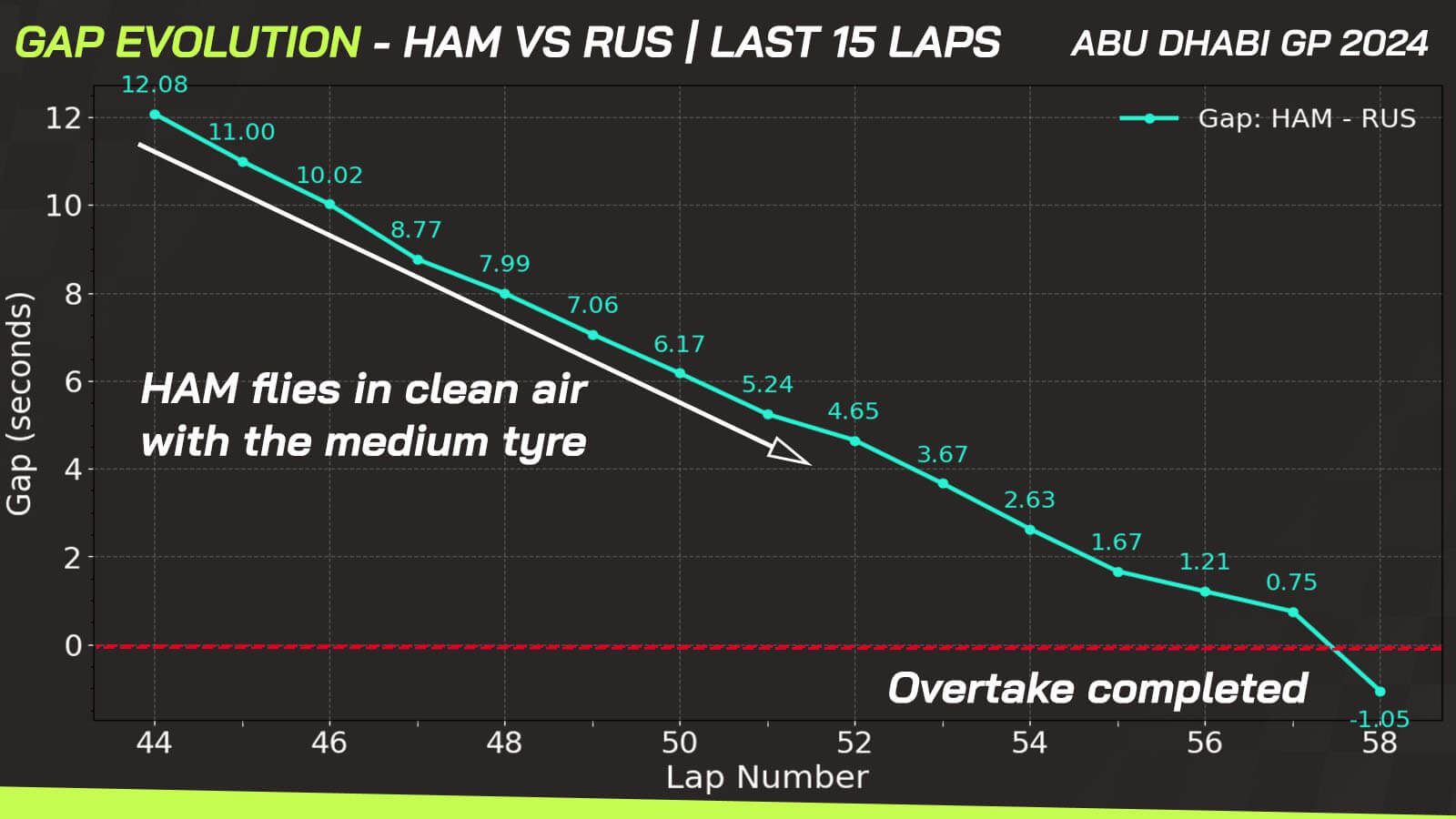 Lewis Hamilton - Figure 6