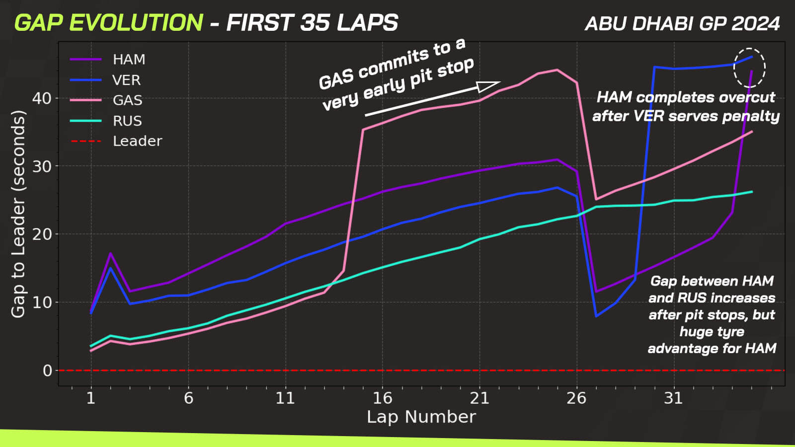 Lewis Hamilton - Figure 5