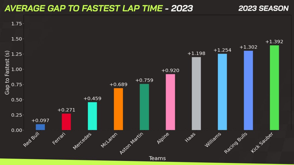 F1 data: McLaren data reveals an early worry ahead of F1 2025