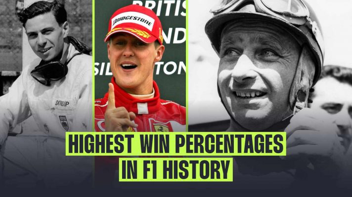 The highest F1 win percentages by driver in history.