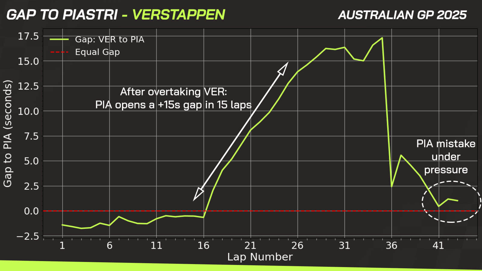 McLaren data Australia