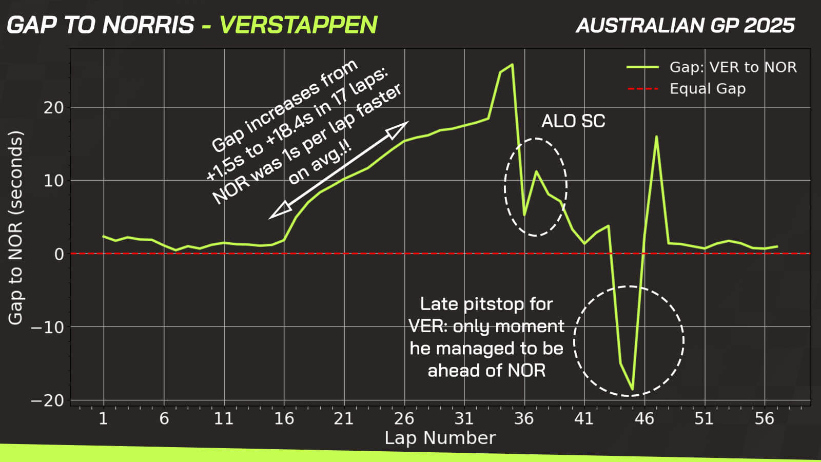 McLaren data Australia