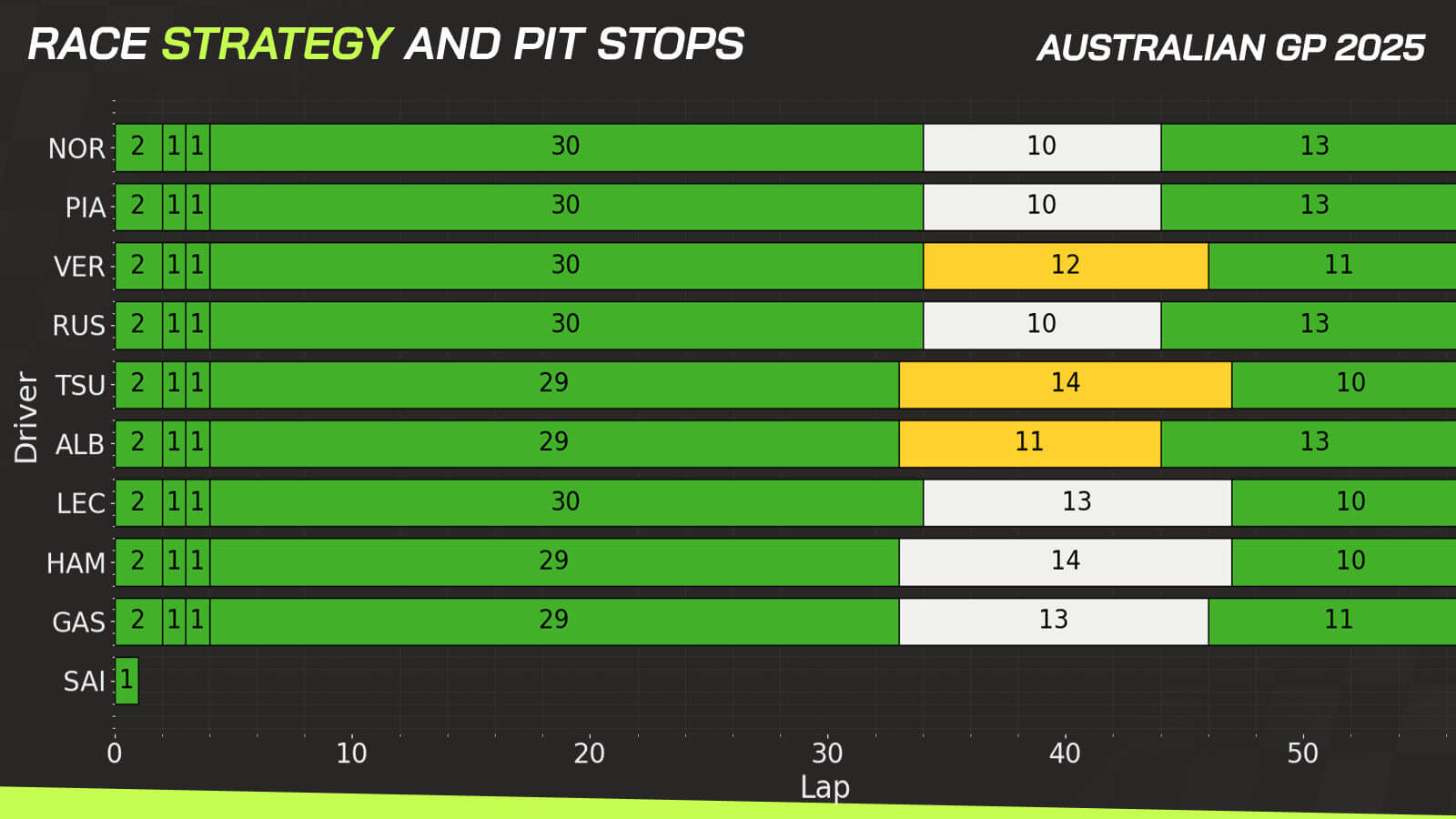 McLaren data Australia