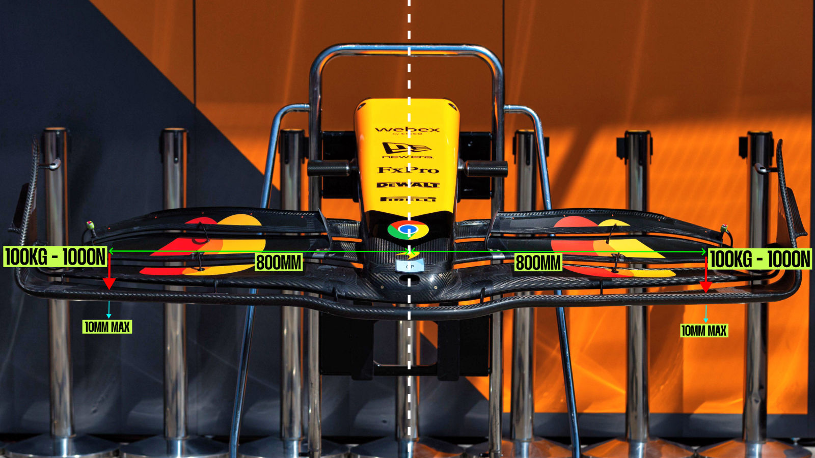 Front wing deflection symmetrical test