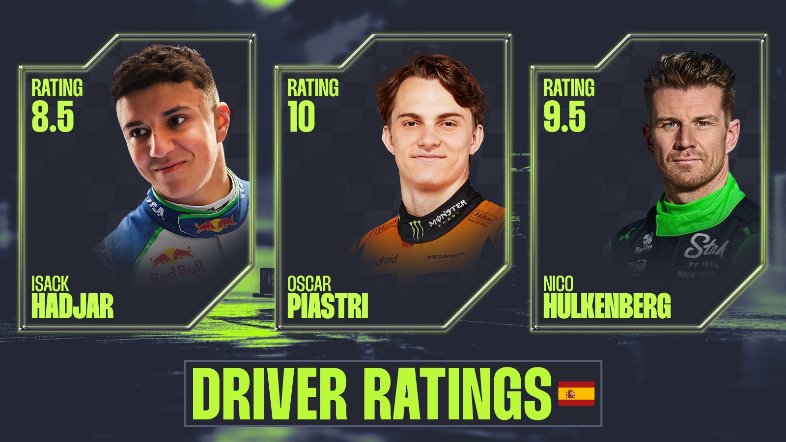 Driver ratings for Spain