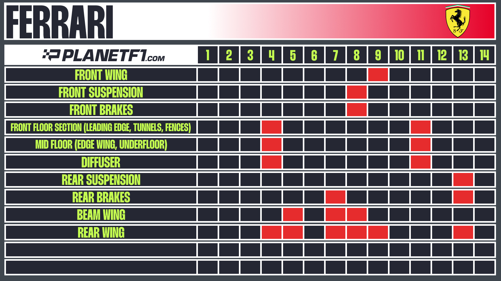 Ferrari update chart