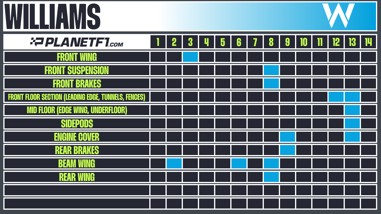 Williams update chart