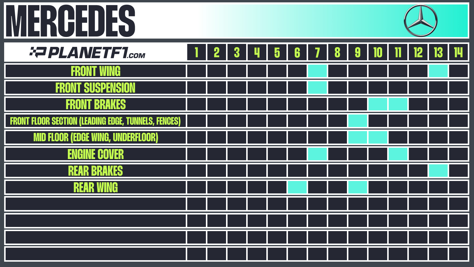 Mercedes update chart