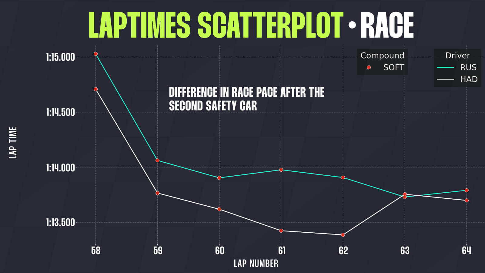 Hadjar Dutch GP data