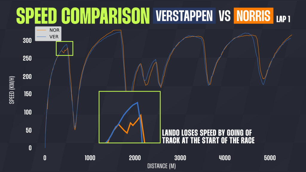 Shock Max Verstappen data revealed as stunning Italian GP victory explained