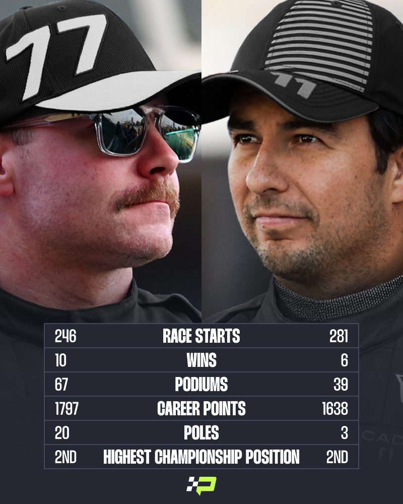 Cadillac driver statistics head-to-head between Valtteri Bottas and Sergio Perez.
