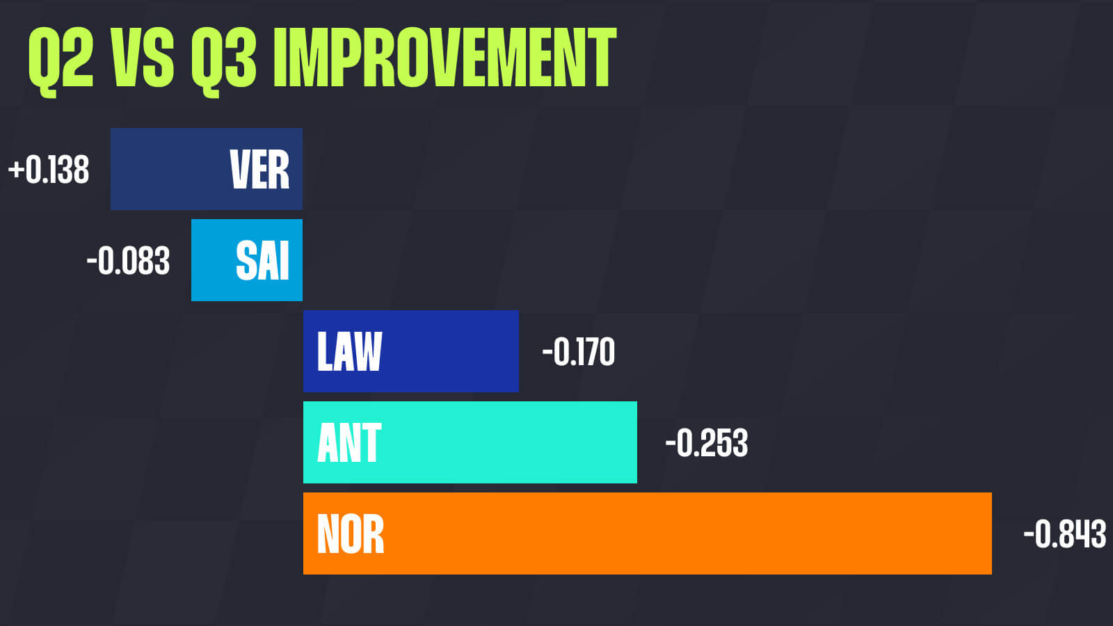 Norris Baku data