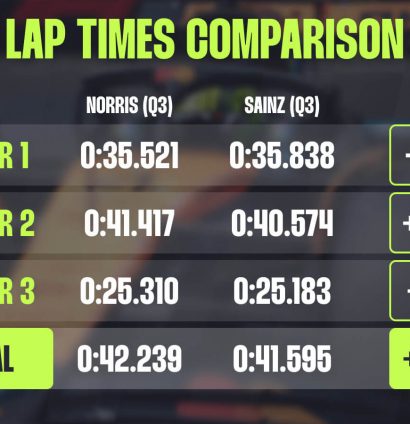 Norris Baku data