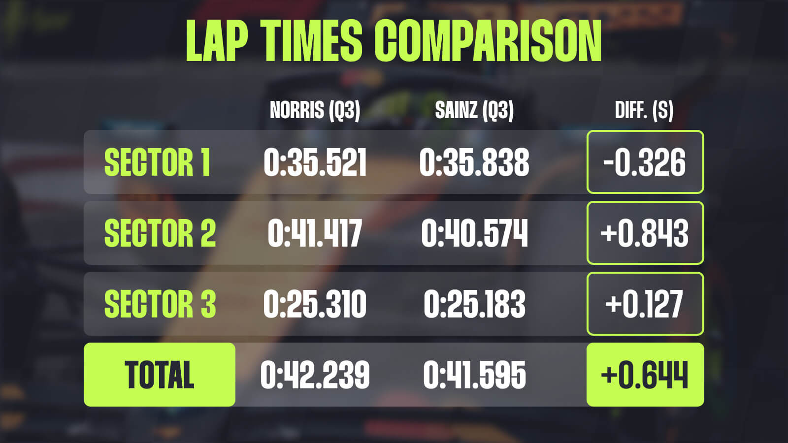 Norris Baku data