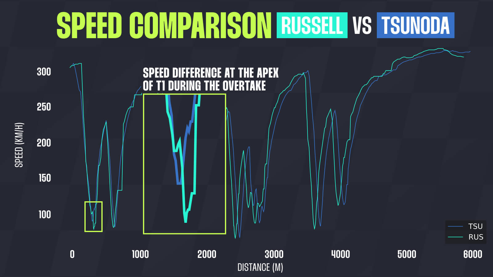 George Russell Baku data