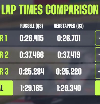 Russell pole Singapore