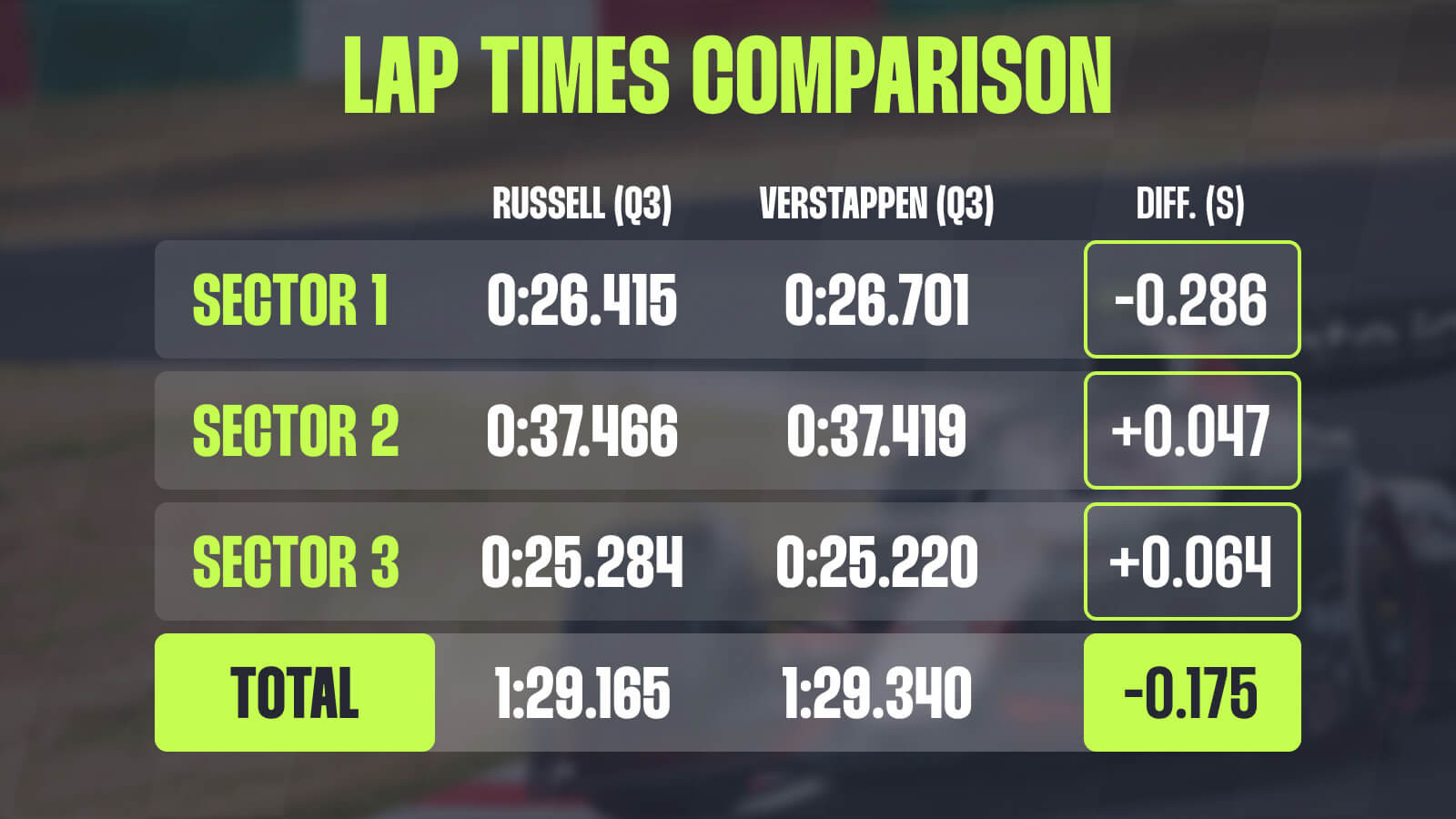Russell pole Singapore