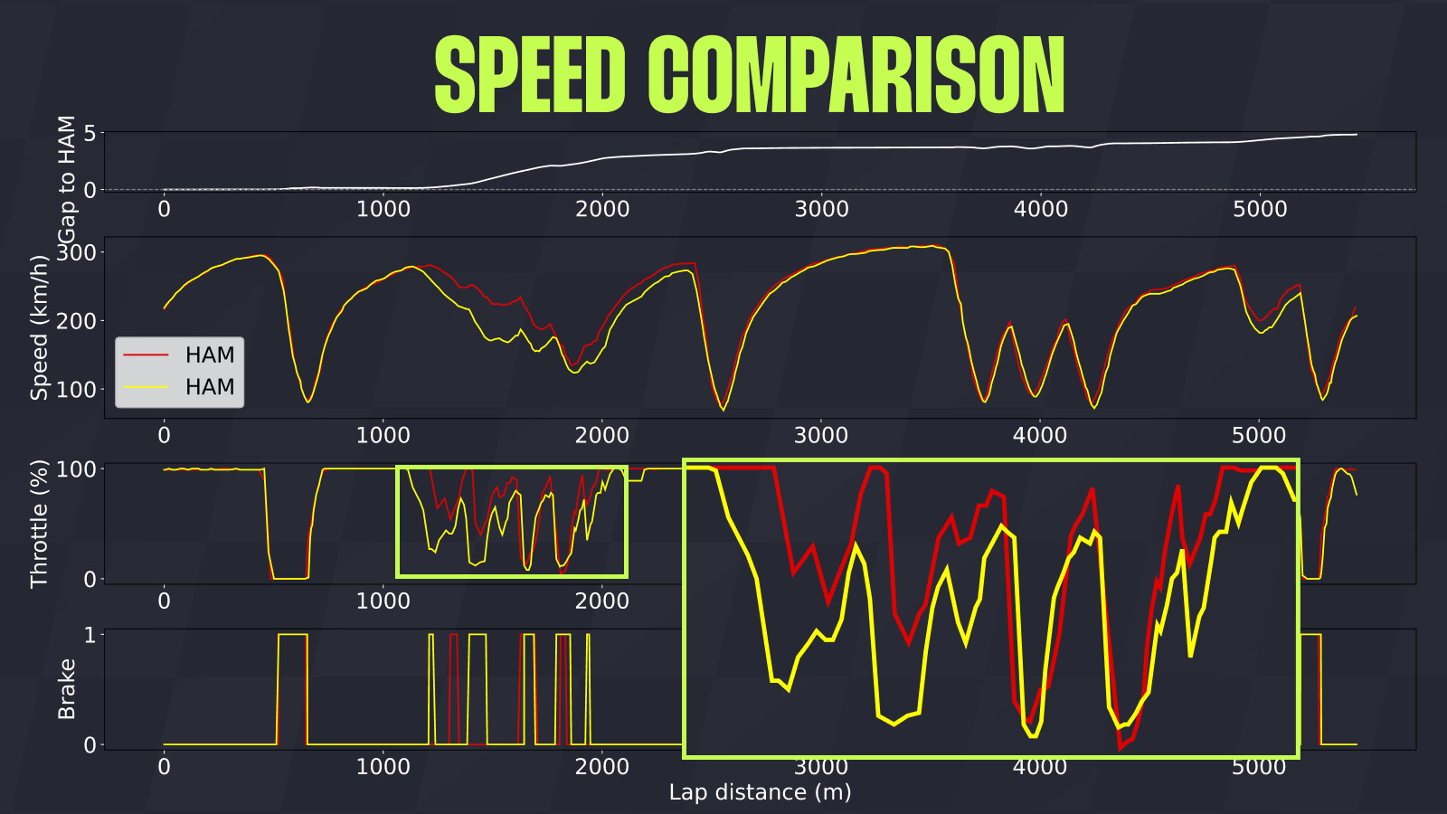 Hamilton USGP data