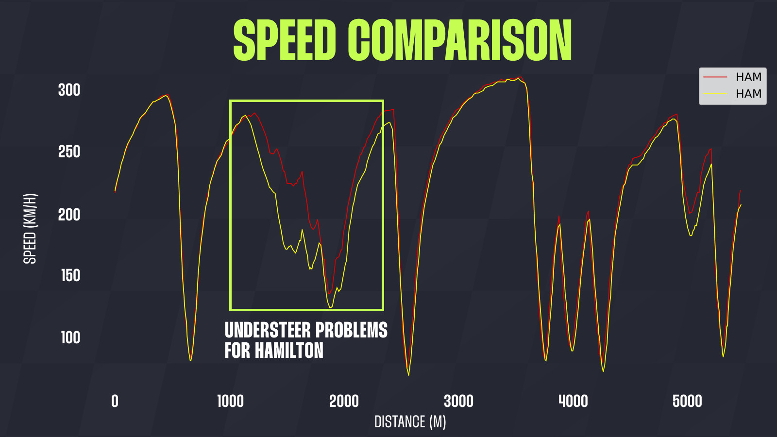 Hamilton USGP data