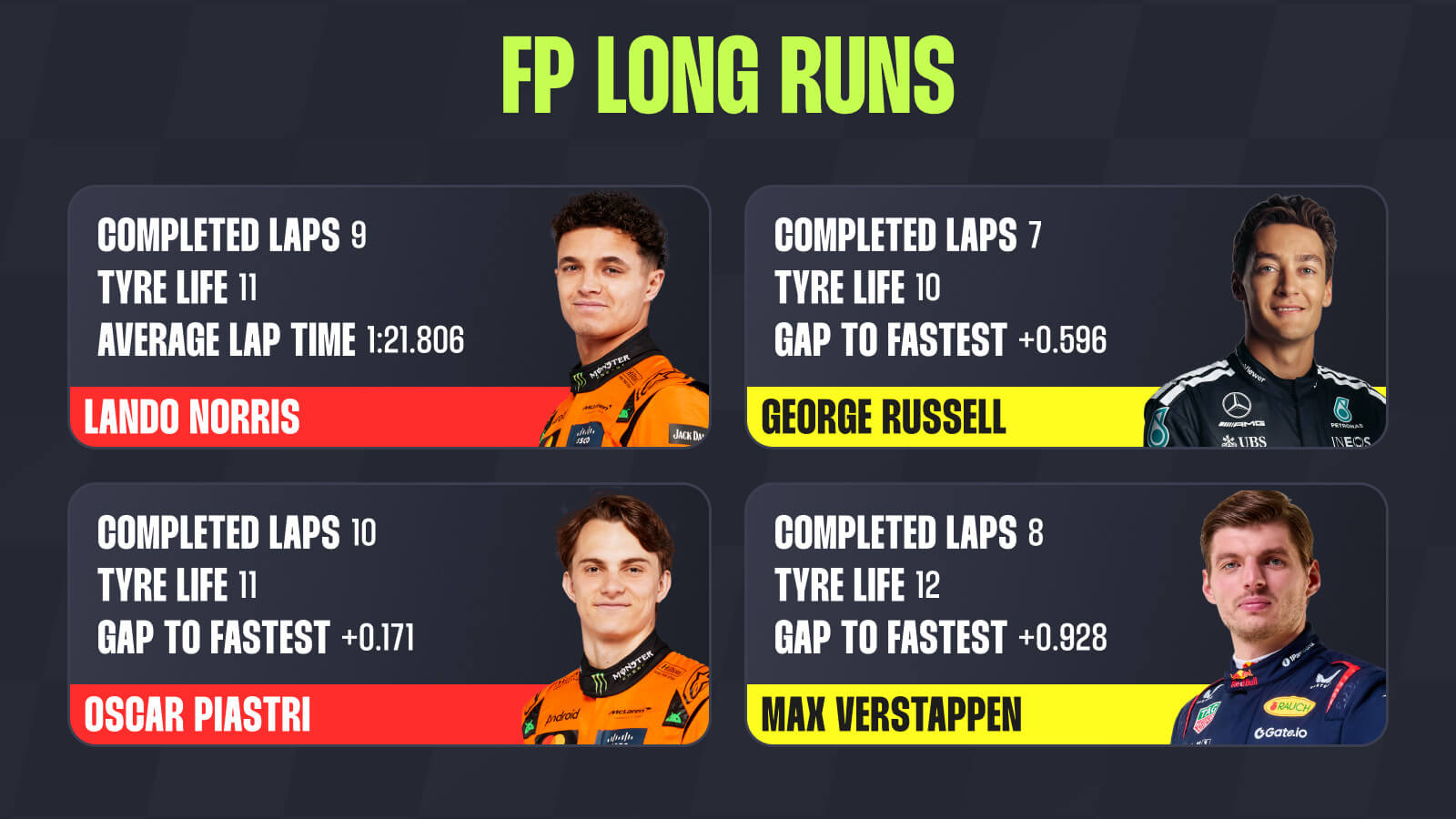 Mexico City quali data