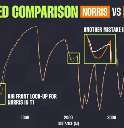 Norris v Piastri Brazil quali
