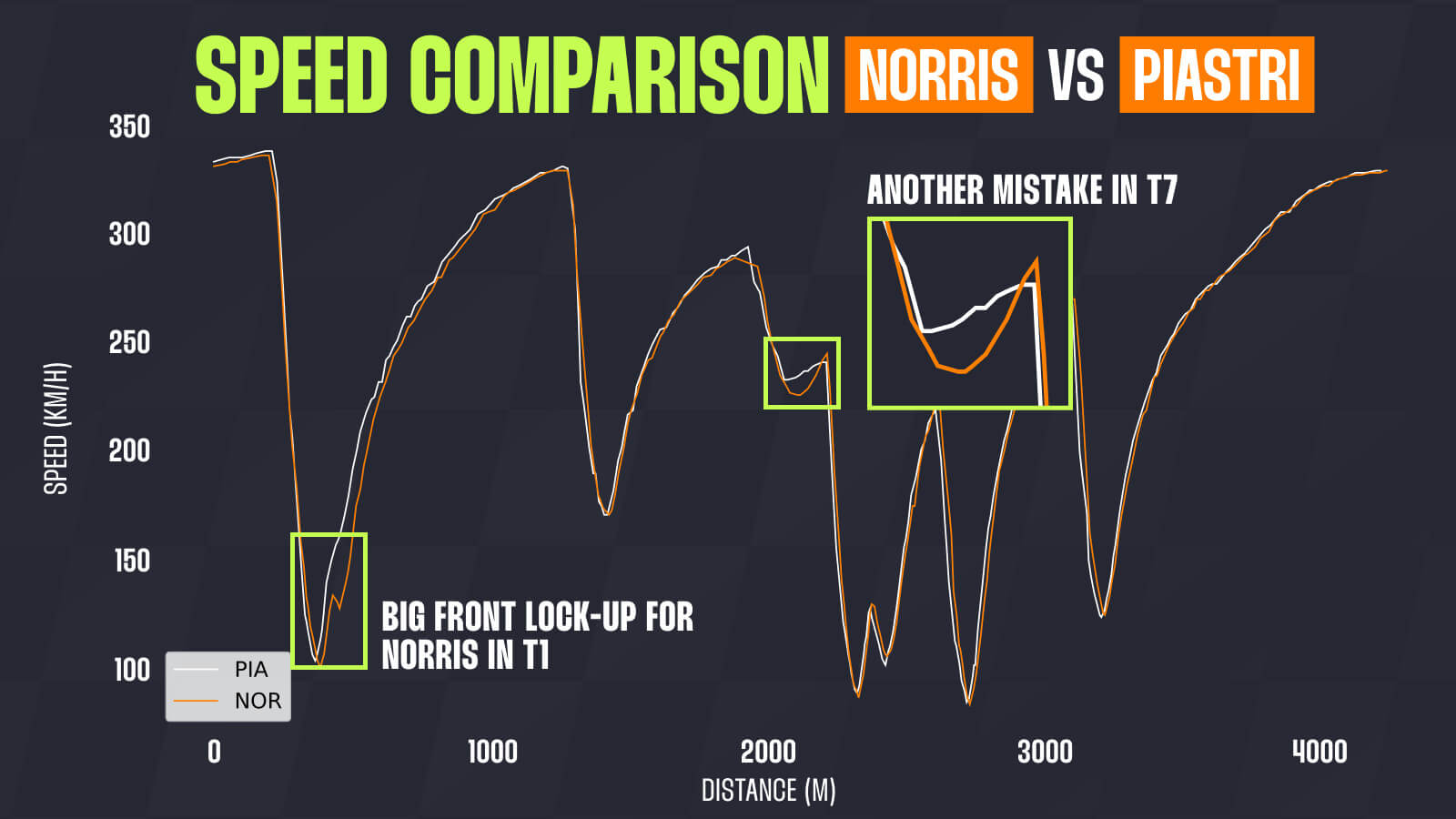 Norris v Piastri Brazil quali