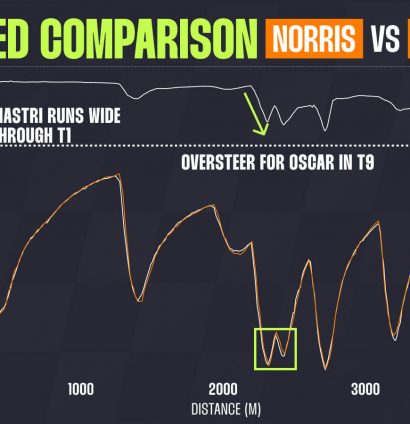 Norris v Piastri Brazil quali