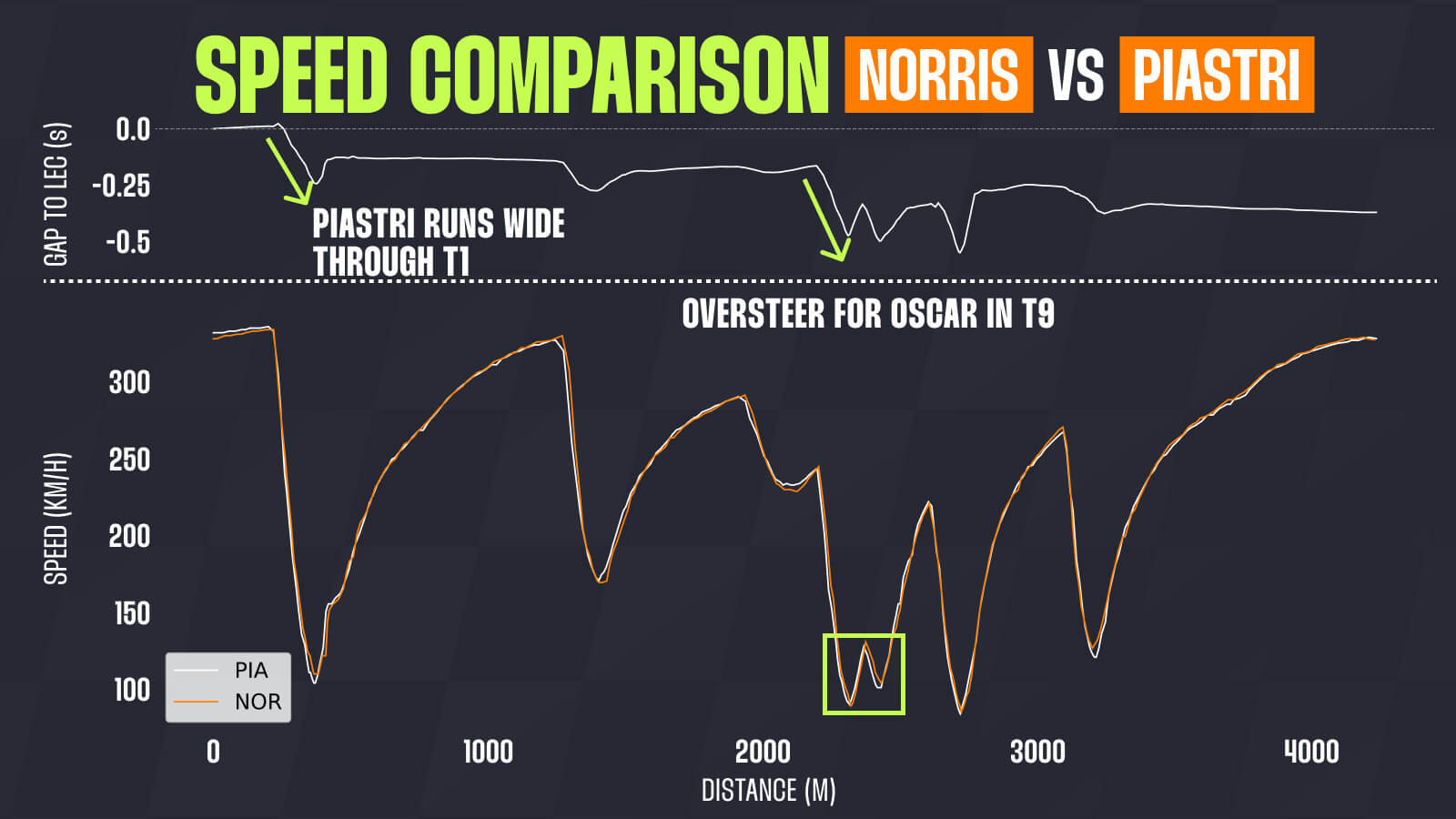 Norris v Piastri Brazil quali