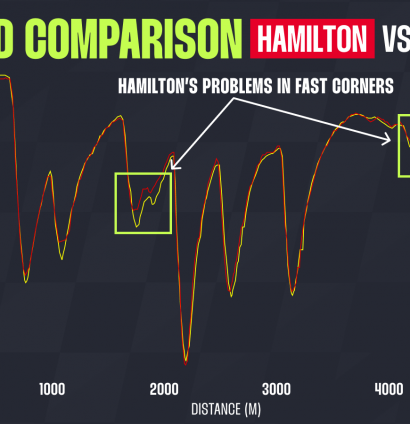 Lewis Hamilton data